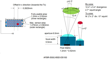 Broadcom AFBR-S50x ToF Distance & Motion Sensor Modules